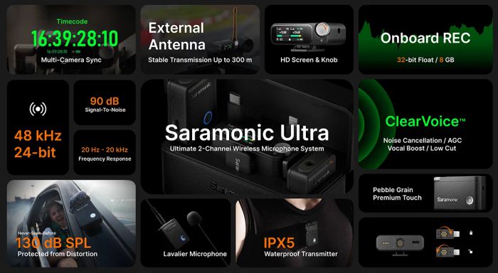 Saramonic Ultra chính thức ra mắt.