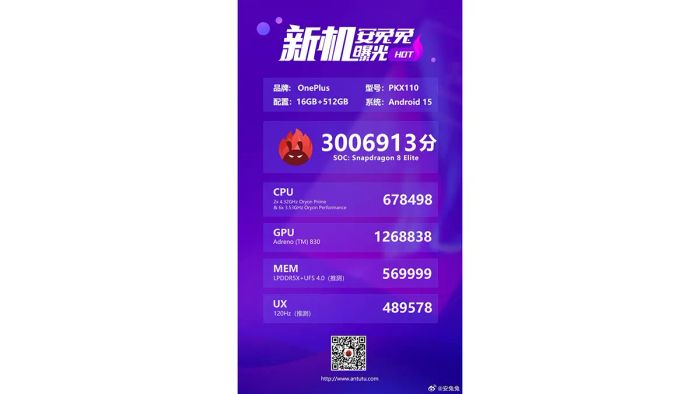 Hiệu suất của OnePlus 13T trên AnTuTu