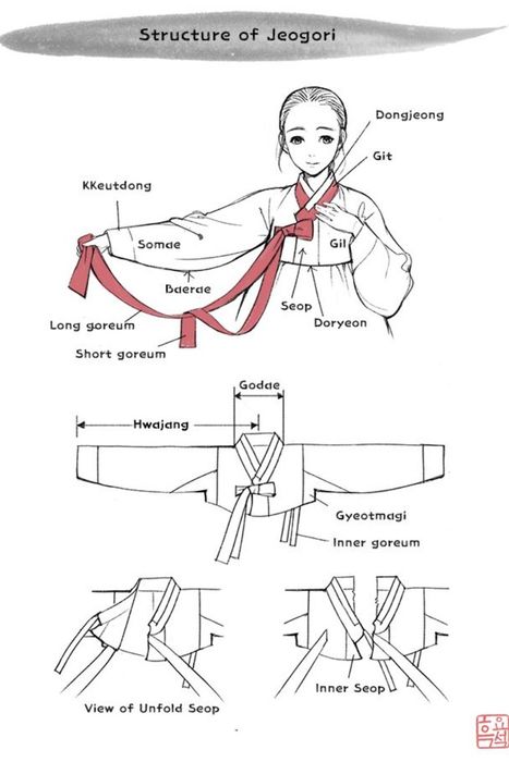 Khám phá Jeogori: Áo truyền thống trong bộ Hanbok Hàn Quốc phần 5