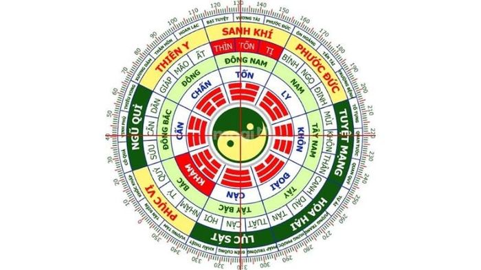 Tử vi Mậu Thìn 1988 nữ mạng theo cung phi sẽ cho thấy sự ảnh hưởng của các yếu tố trong năm 2025.