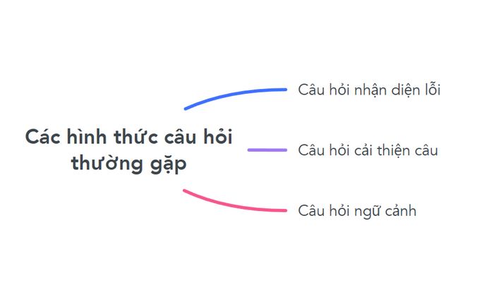 Những dạng câu hỏi thường thấy của Pronoun-Antecedent Agreement