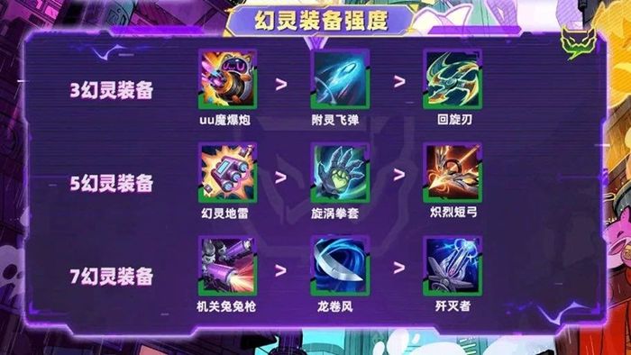 meo-leo-rank-dtcl-3