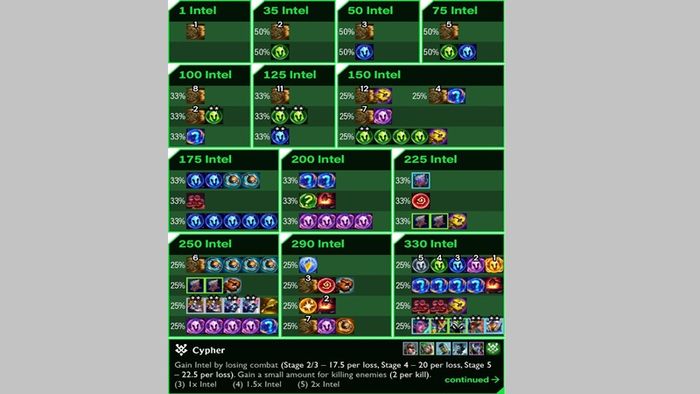 meo-leo-rank-dtcl-3
