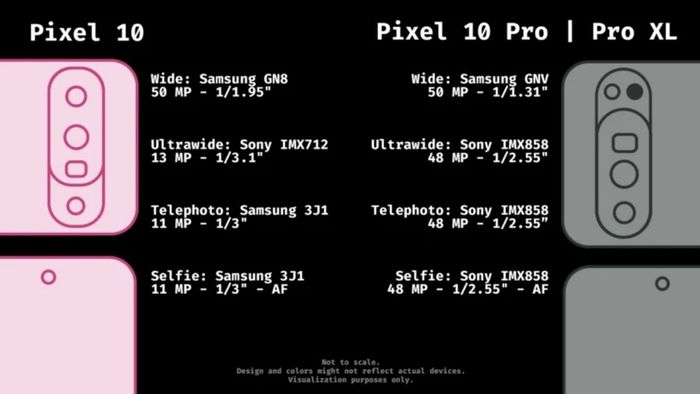 Thông tin cho thấy camera tele lần đầu tiên xuất hiện trên phiên bản cơ bản của Pixel.