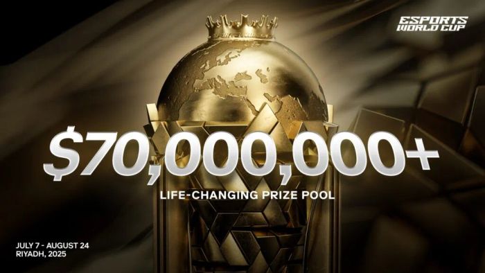 Giải thưởng tổng cộng của Esports World Cup 2025