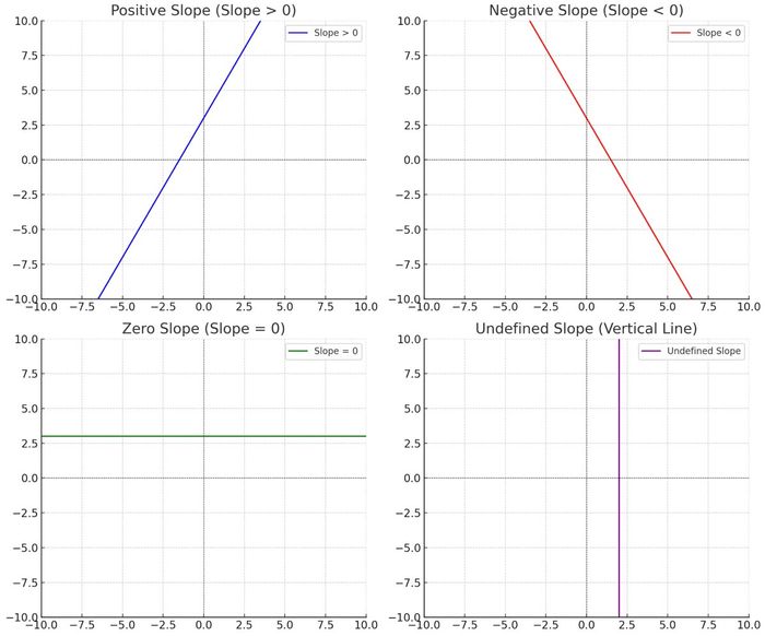 Ý nghĩa và tác dụng của độ dốc (Slope) trong biểu đồ