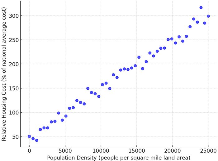 Biểu đồ scatter plots là gì và cách hiểu nó?