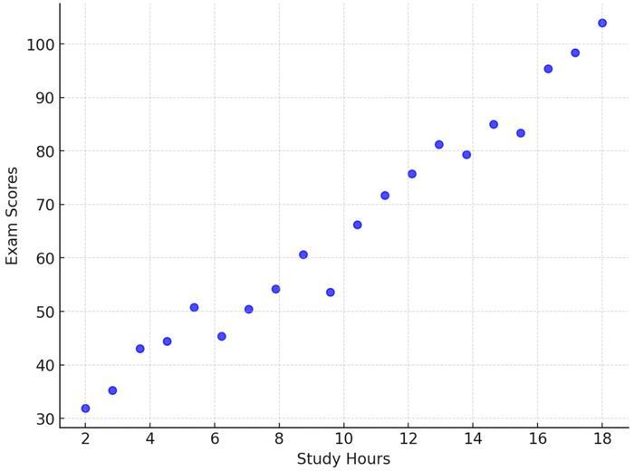 Mối tương quan và độ mạnh, hướng của mối quan hệ (Correlation Strength and Direction)