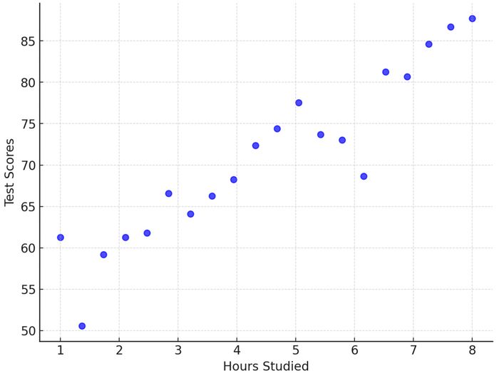 Phân tích xu hướng dữ liệu (Trend Analysis)