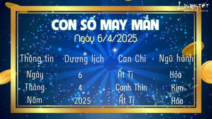 Số may mắn hôm nay 6/4/2025