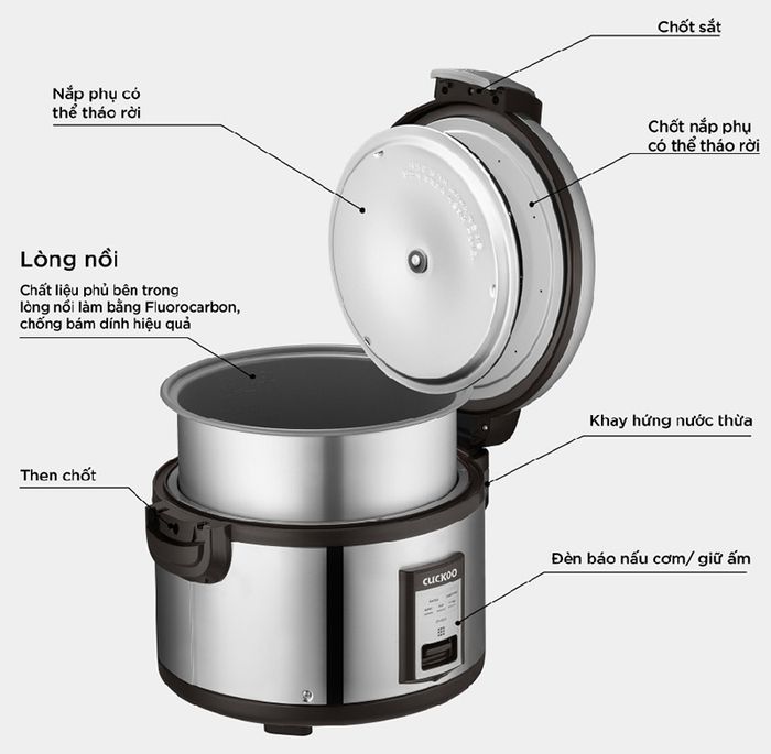 Nắp phụ tháo rời đơn giản