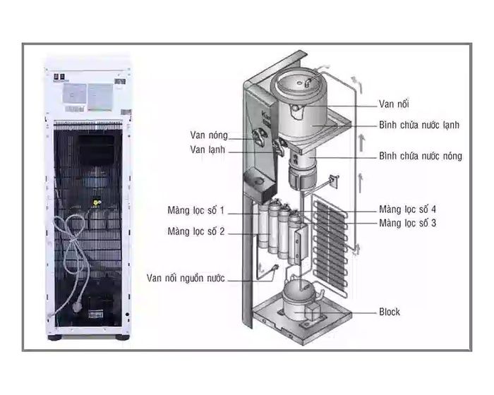 Làm lạnh bằng gas R134 hiệu suất cao