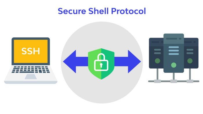 SSH giúp tạo kết nối an toàn giữa máy tính và máy chủ