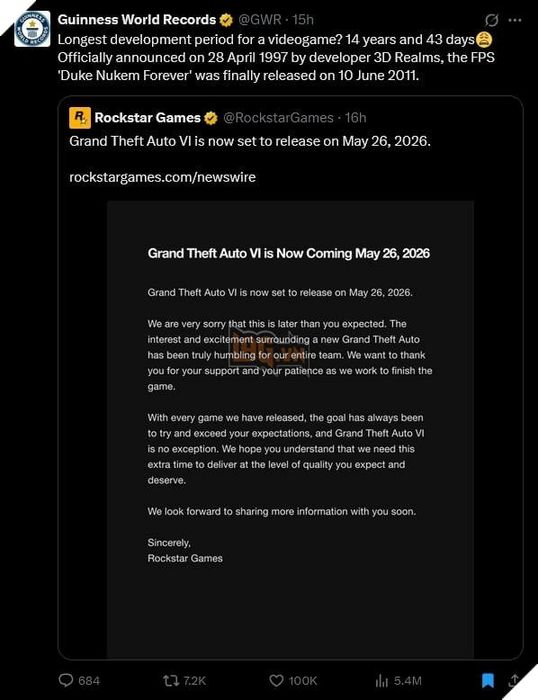 Tổ chức Kỷ lục Guinness đã lên tiếng trêu chọc Rockstar vì việc trì hoãn GTA 6.