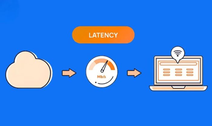 Kiểm tra tốc độ mạng Wifi qua các chỉ số nào