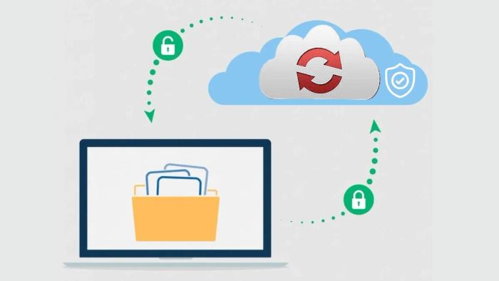 Lợi ích khi sử dụng CloudConvert trong việc đảm bảo bảo mật cao