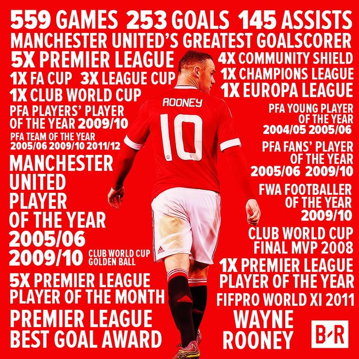 Tất cả những đóng góp của Wazza cho Manchester United ảnh 2