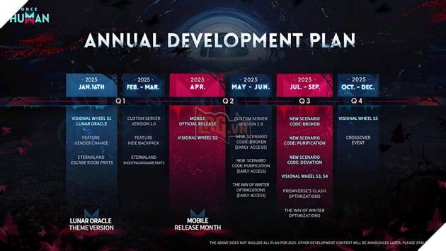 Game sinh tồn Once Human chuẩn bị ra mắt phiên bản di động vào cuối tháng 4, hứa hẹn sẽ mang đến những trải nghiệm tuyệt vời cho game thủ di động.