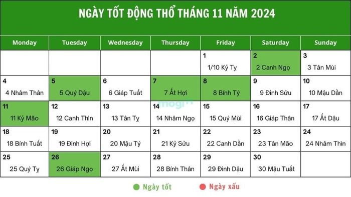 Danh sách các ngày đẹp để động thổ tháng 11 năm 2025