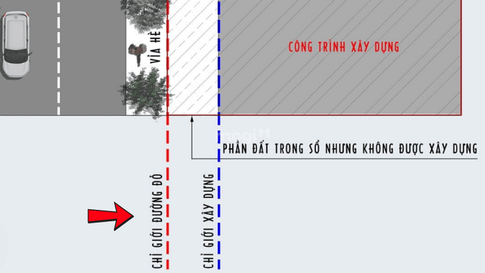 Khái niệm chỉ giới đỏ là gì?