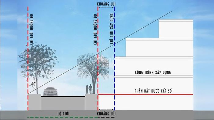 Những khái niệm cần nắm khi tìm hiểu về lộ giới