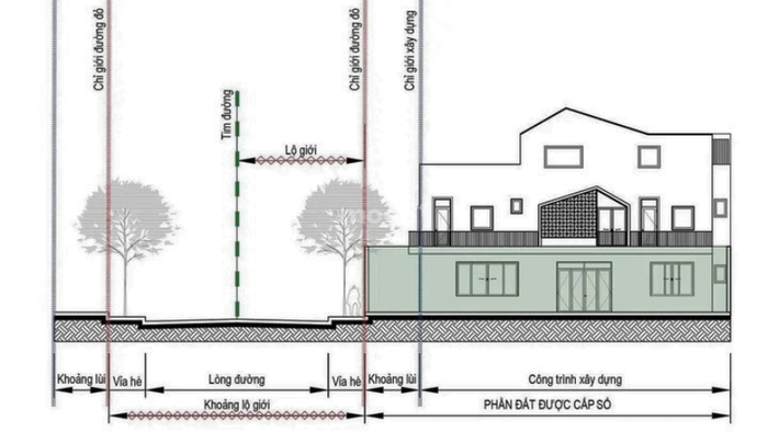 Khái niệm về lộ giới