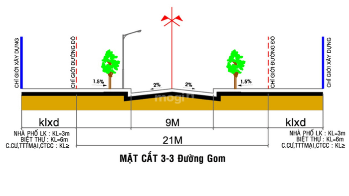 Các bước xác định mốc lộ giới dễ thực hiện