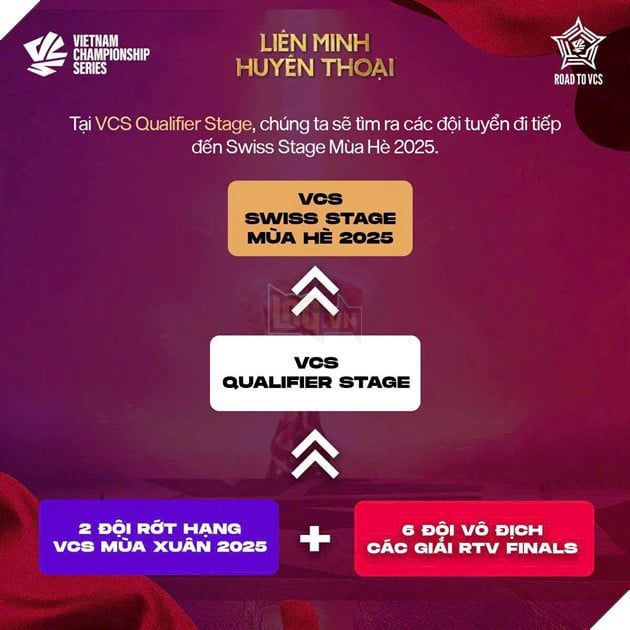 Road To VCS 2025 Mùa Hè - Tổng Hợp Các Thông Tin Quan Trọng Về Hệ Thống Giải Đấu Mới 4