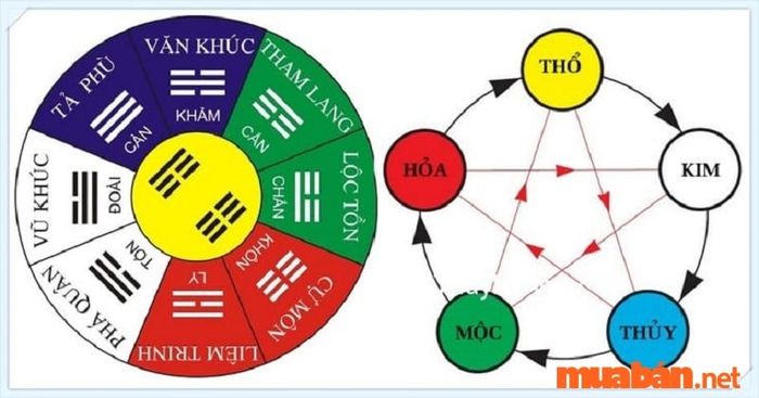 Mệnh của năm 2015 là gì?