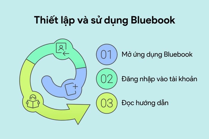 Hướng dẫn cài đặt và sử dụng ứng dụng Bluebook