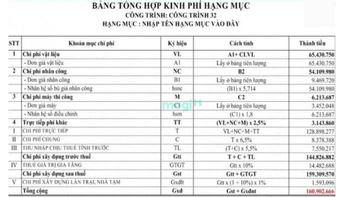 Bảng tổng hợp kinh phí vật tư
