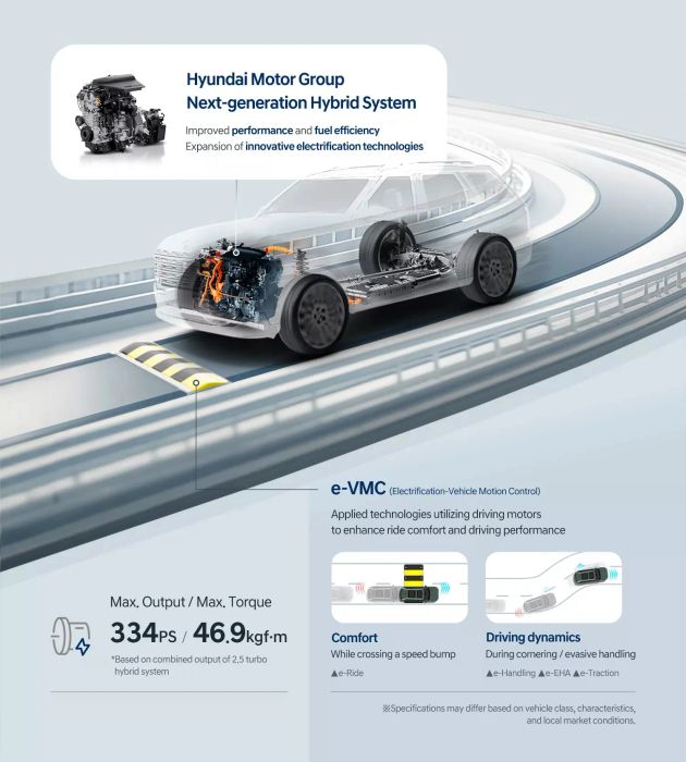Hyundai-Next-Gen-Hybrid-System-421-9.jpg