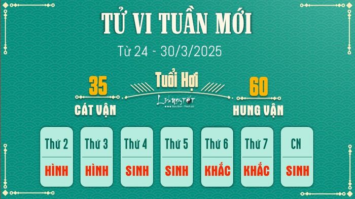 12 Tử vi tuần mới của 12 con giáp từ 24 - 30/3/2025 - Hợi