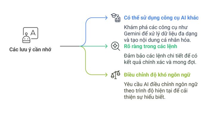 Những điều cần lưu ý khi sử dụng trí tuệ nhân tạo để học từ vựng