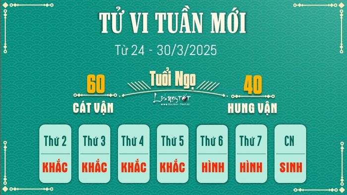 7 Tử vi tuần mới của 12 con giáp từ 24 - 30/3/2025 - Ngọ