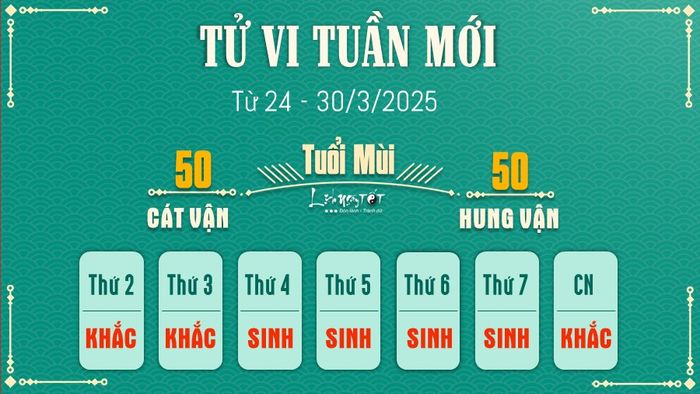 8 Tử vi tuần mới của 12 con giáp từ 24 - 30 3 2025 - Mùi