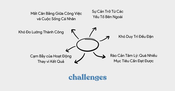 Những thử thách gặp phải khi áp dụng Quy tắc Ba (The Rule of Three)