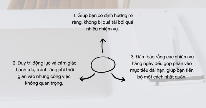 Lợi ích của Quy tắc Ba (The Rule of Three)
