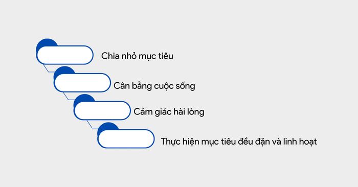 Áp dụng Quy tắc Ba cho học viên chuẩn bị thi IELTS