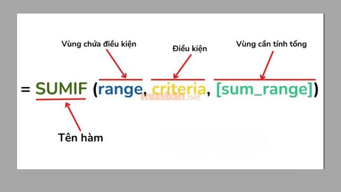 Tìm hiểu về hàm SUMIF trong Excel