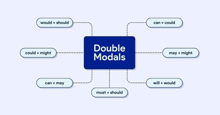 double modals cau truc va cach ap dung trong ielts speaking part 1