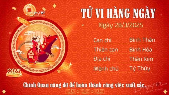 Tử vi hàng ngày 28/3/2025 của 12 con giáp - Tý