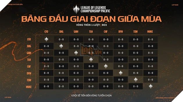LCP 2025 Mid Season: Toàn Cảnh Hành Trình Hướng Tới MSI 2025 – Phần 3