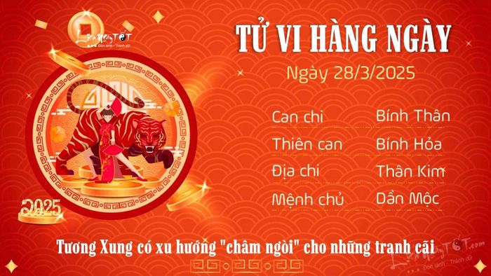 Tử vi hàng ngày 28/3/2025 của 12 con giáp - Dần