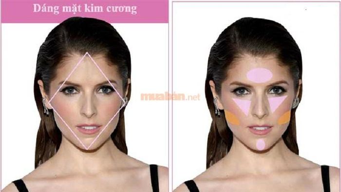 Nhận diện đặc điểm của người có mặt kim cương