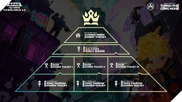 Đấu Trường Chân Lý Esports Mùa 14: Những Thông Tin Quan Trọng Bạn Cần Biết 2