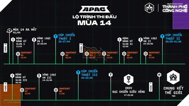 Đấu Trường Chân Lý Esports Mùa 14: Những Thông Tin Quan Trọng Bạn Cần Biết 3