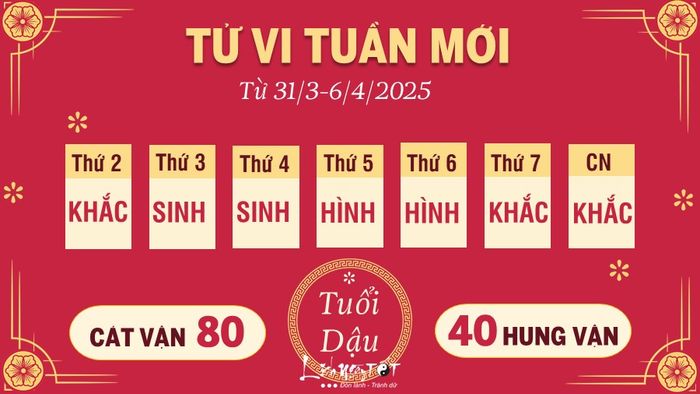 Tu vi tuan moi cua 12 con giap tu 31/3-6/4/2025 - Dau