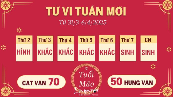 Tu vi tuan moi cua 12 con giap tu 31/3-6/4/2025 - Tuoi Mao