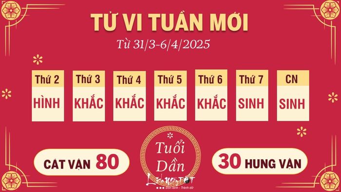 Tu vi tuan moi cua 12 con giap tu 31/3-6/4/2025 - Tuoi Dan